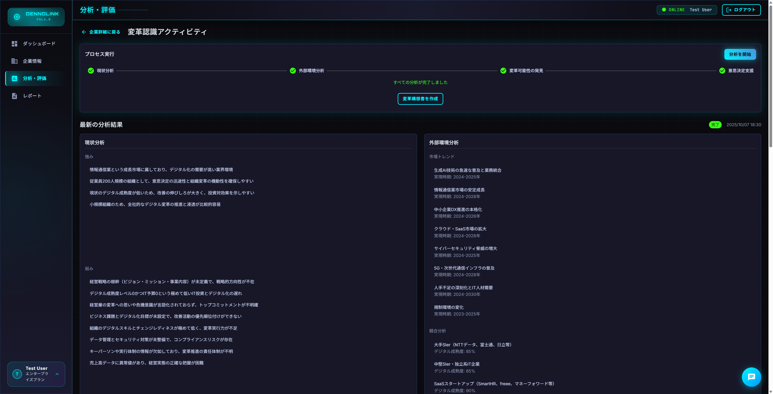 分析結果表示画面