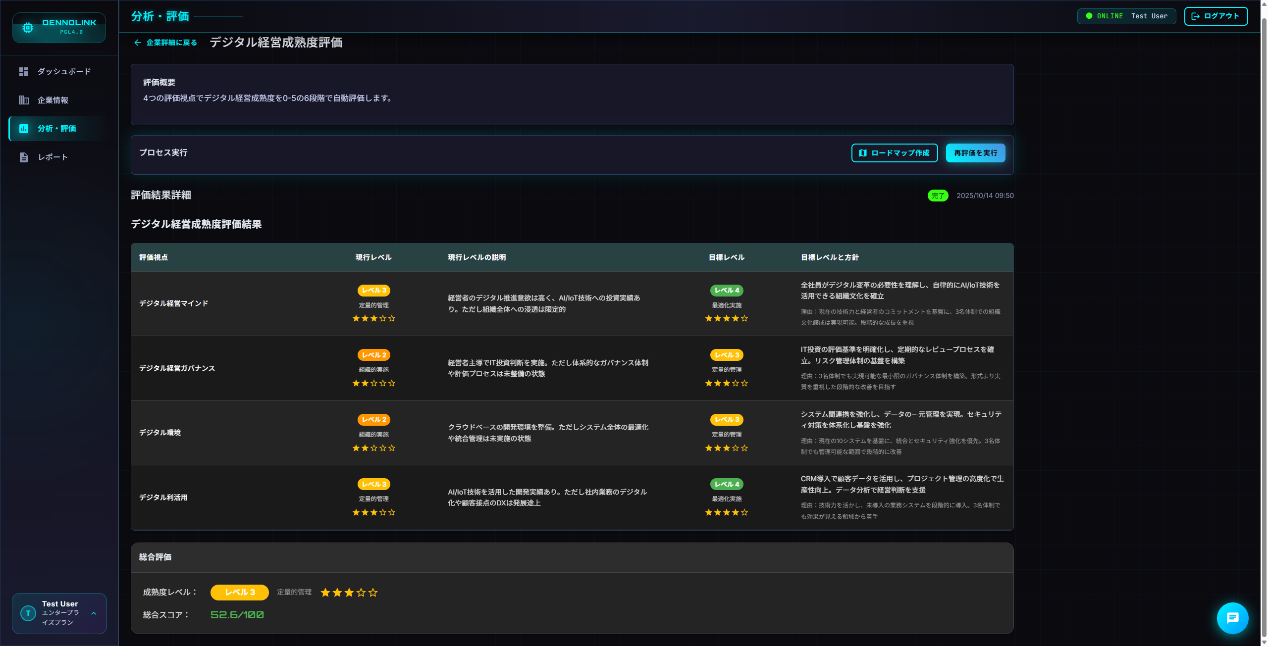 分析結果表示画面2
