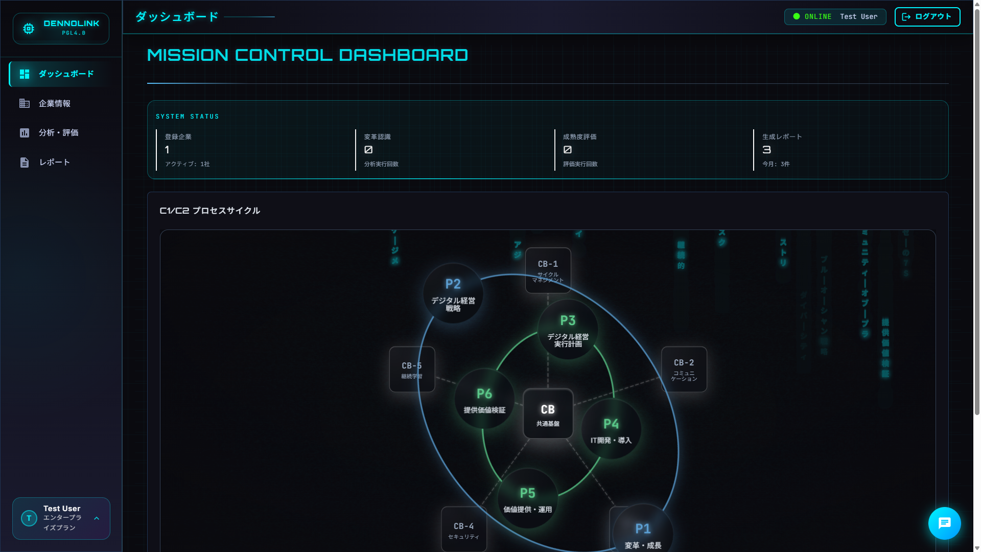ダッシュボード